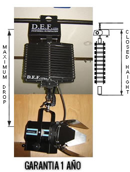 pantografo pole operate